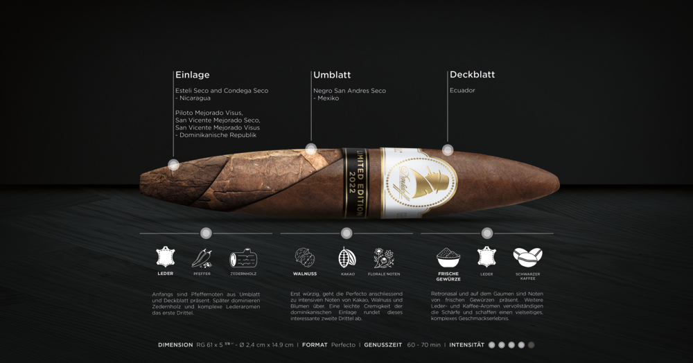 Davidoff Winston Churchill Limited Edition 2022 Eigenschaften